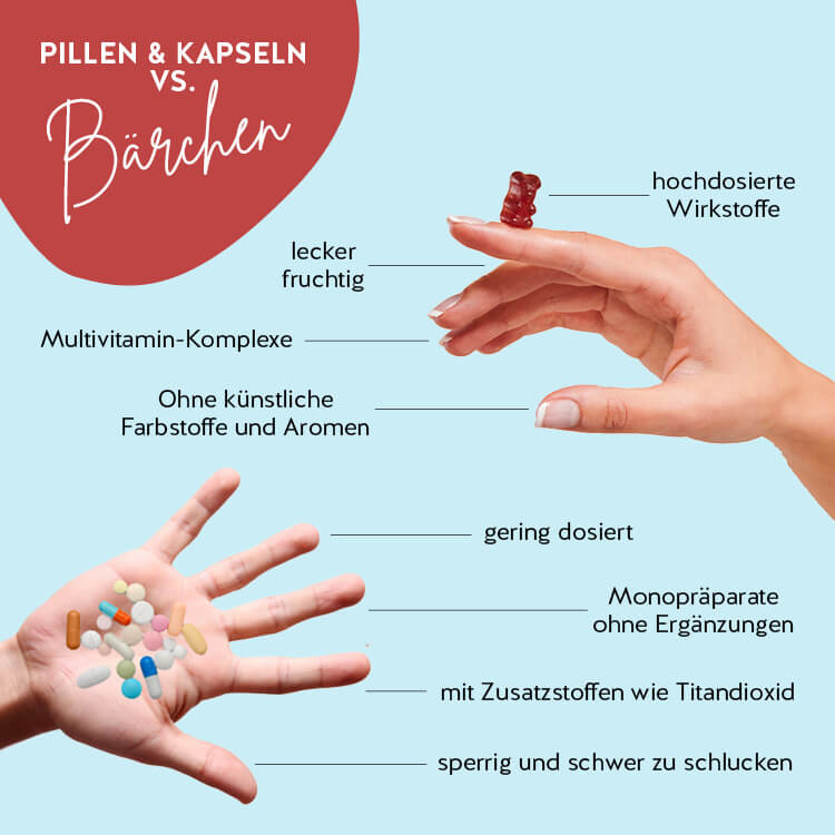 Dies sind die Vorteile der Vitaminbärchen von Bears with Benefits gegenüber herkömmlichen Nahrungsergänzungsmitteln.