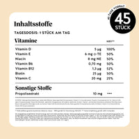 Vollständige Liste der Inhaltsstoffe des Immun Boost vitamin von Bears with Benefits in Gummibärchenform.