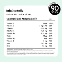 Bears with Benefits ALL-IN-ONE Kids Vitamin Multivitamin – Nährwerttabelle & Inhaltsstoffe pro Tagesdosis (1 Stück): Vitamin D 10 µg, Vitamin C 12 mg, Vitamin E 3 mg, Vitamin B6 0,35 mg, Biotin 12 µg, Vitamin B12 1 µg, Jod 22,5 µg, Zink 1,5 mg; geeignet ab 4 Jahren.